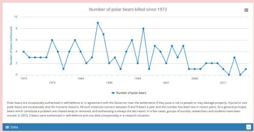 killed-in-svalbard-1973-to-2015_mosj