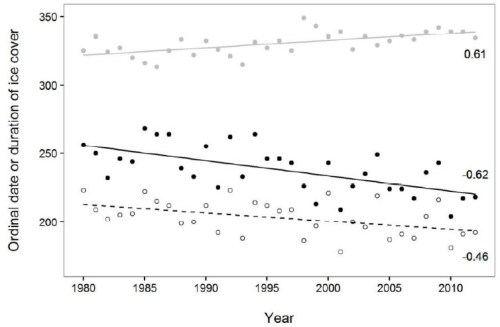 obbard-et-al-2016-fig-4