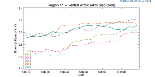 r11_central_arctic_ts_4km-2016-oct-12