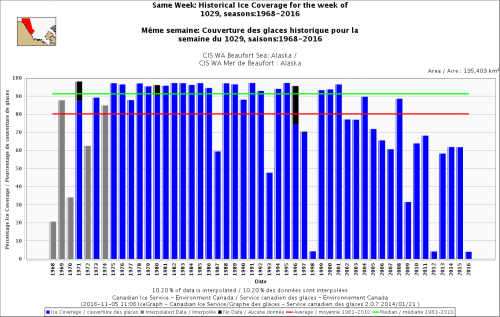 beaufort-sea_alaska_same-week-29-oct-1968-2016