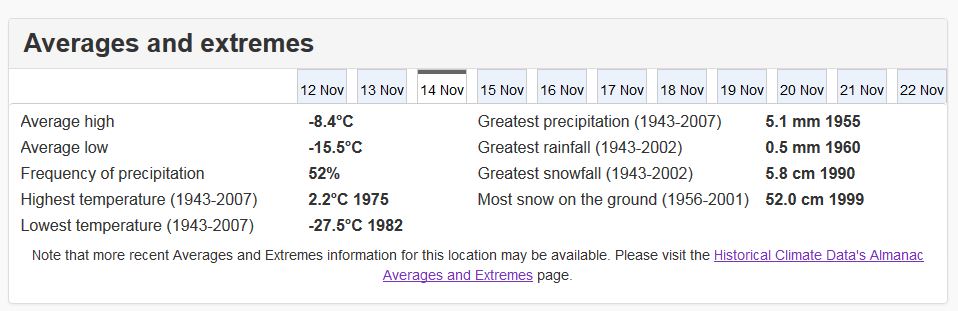 churchill-weather-averages-and-extremes-2016-ec-14-nov