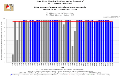 hudson-bay_same-week-nw-hudson-bay-11-dec-1971-2016