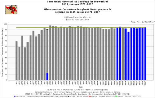 canadian-northern-waters_regional_same-week-15-jan-1971-2017