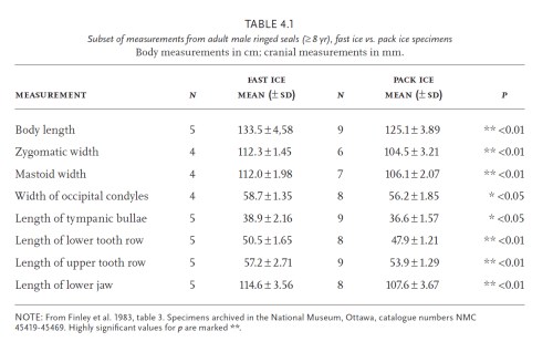 crockford-and-frederick-2011-fig-4_1