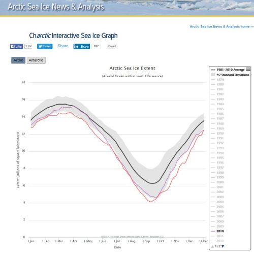 sea-ice-at-31-dec-2016_vs-2010_nsidc-interactive