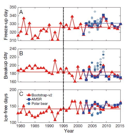 castro-de-la-guardia-et-al-derocher-2017-fig-3-no-caption