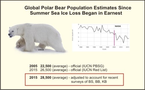 global-pb-population-size-graphic2_2017-feb-polarbearscience-corrected
