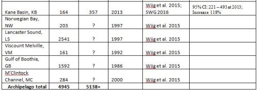 Archipelago pb numbers added to Crockford 2017
