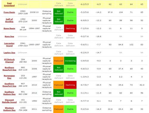 2015 Jan 24 PBSG sea ice metrics example2 bottom snip