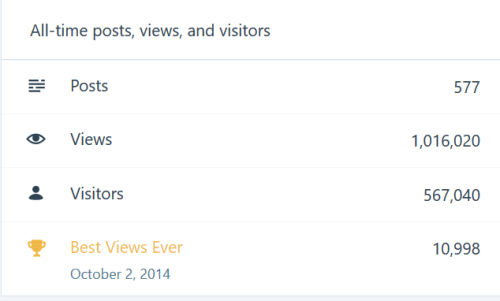 Stats at 26 May 2017 totals_PolarBearScience