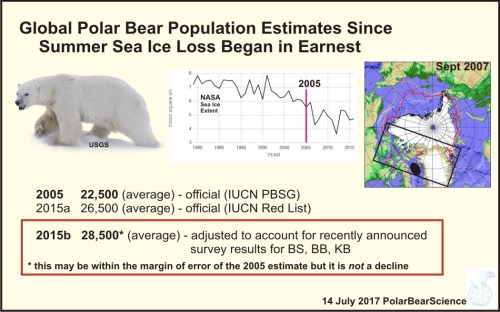 Global pb population size sea ice 2017 July PolarBearScience
