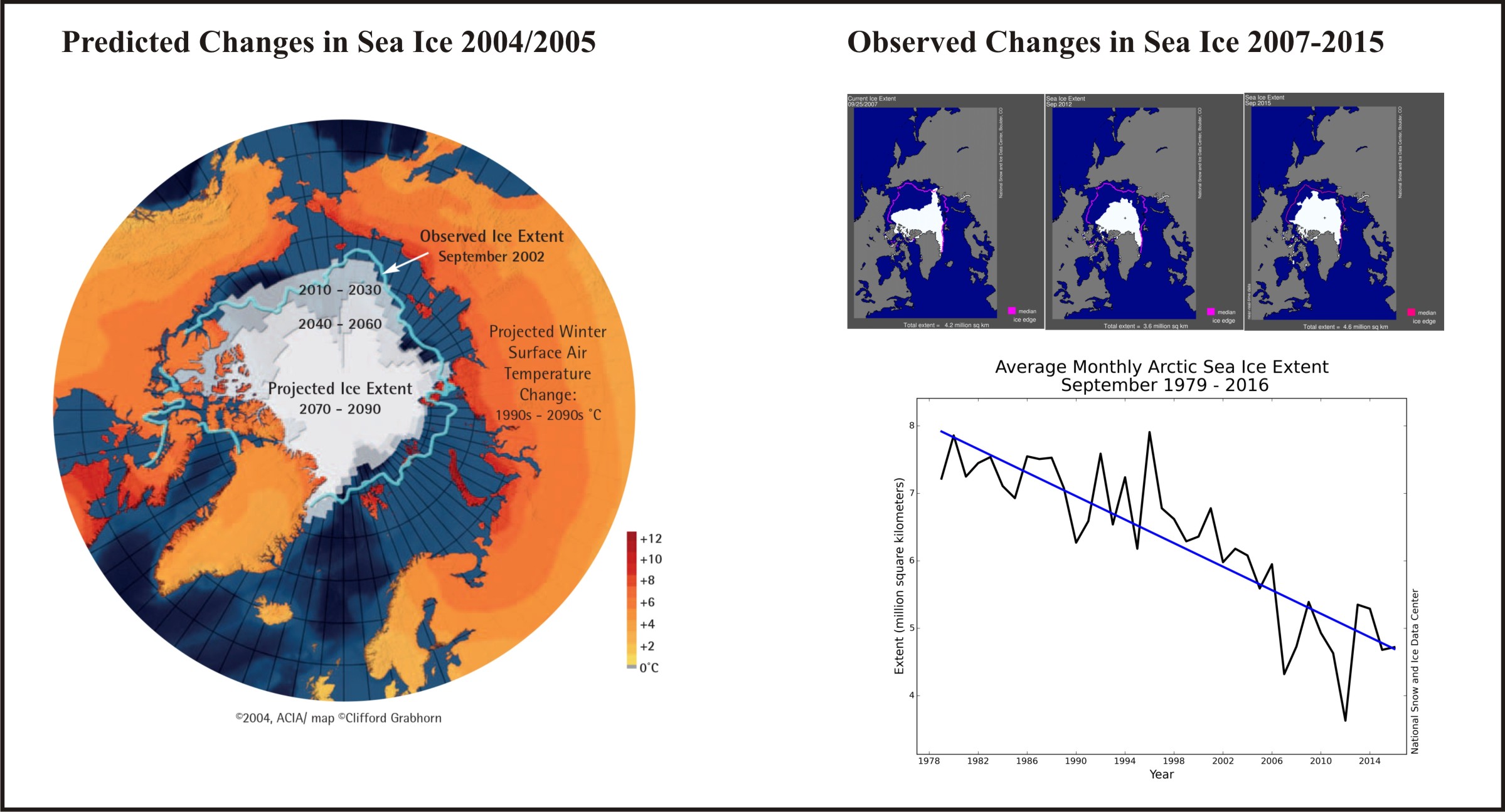 Crockford 2017 sea ice graphic