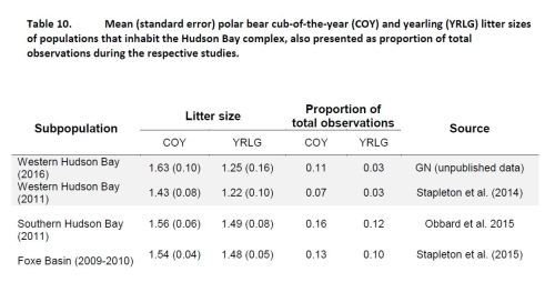 Western Hudson Bay PB 2016 MARKED_GN REPORT_Table 10