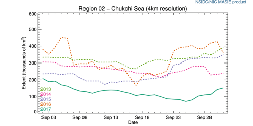 r02_Chukchi_Sea_ts_4km at 2017 Oct 1