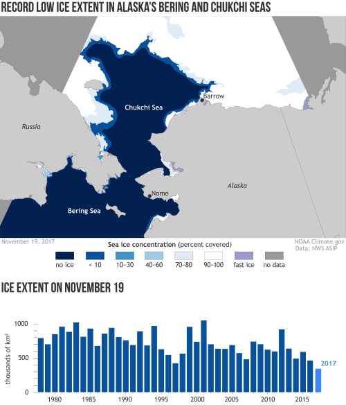 Chukchi Bering Sea_SeaIceConc_NWS_ASIP_2017 Nov 19_NOAA
