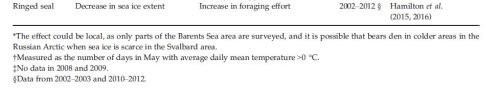 Descamps et al. 2017 Table 1 ringed seals