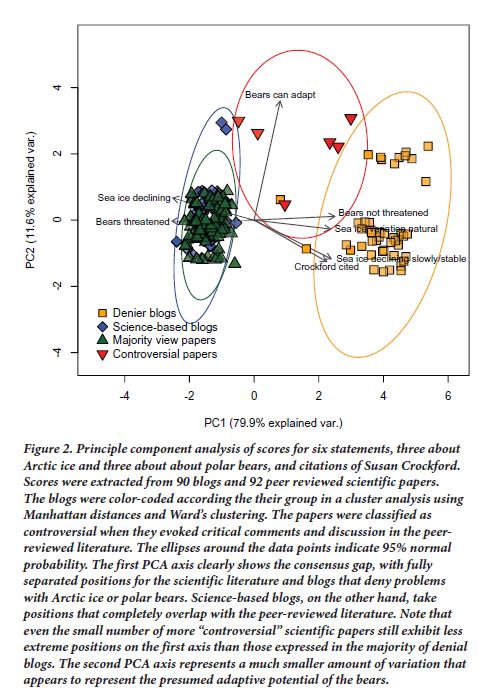 Harvey et al. 2017 fig 2