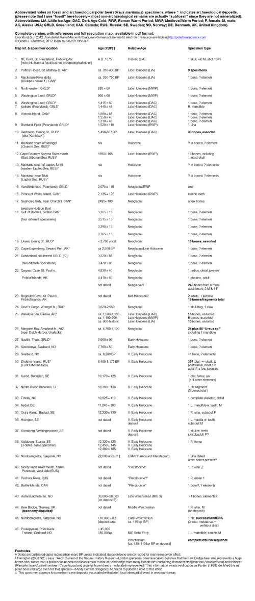 PB ancient remains map notes short Nov 26