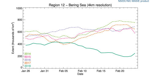r12_Bering_Sea_ts_4km at 2018 Feb 24