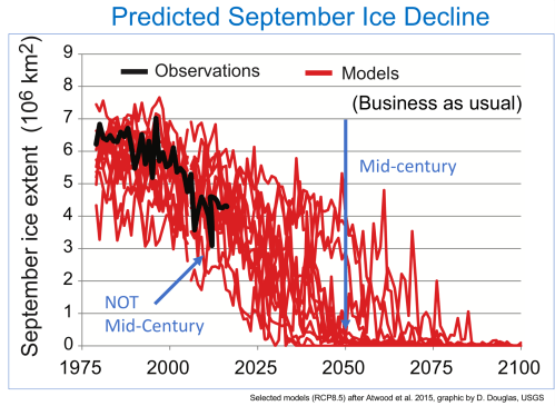 amstrup_seaice_March 2 2018 Fact check