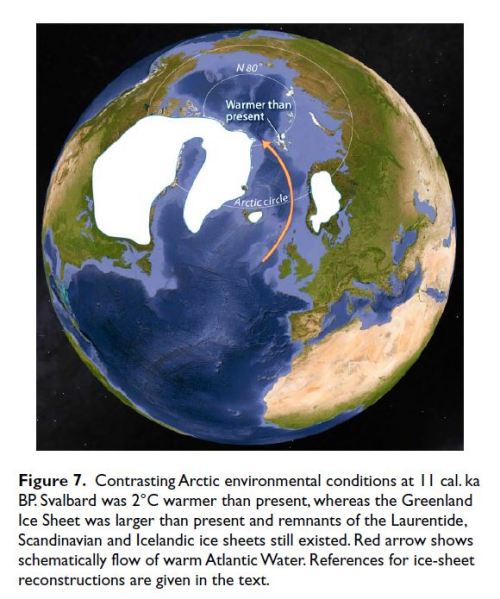 Mangerud and Svendsen 2017 Svalbard_Holocene Thermal Max_Fig 7