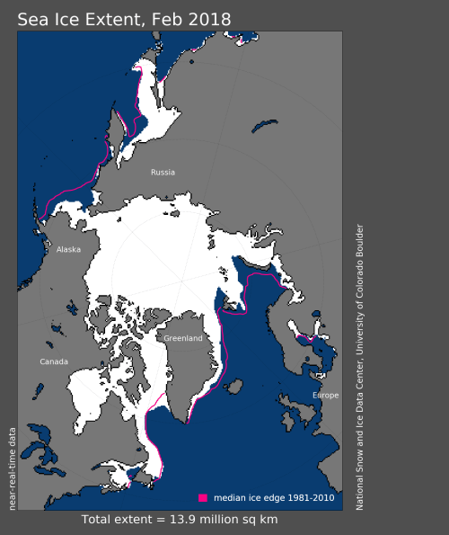 Sea ice extent 2018 Feb average NSIDC