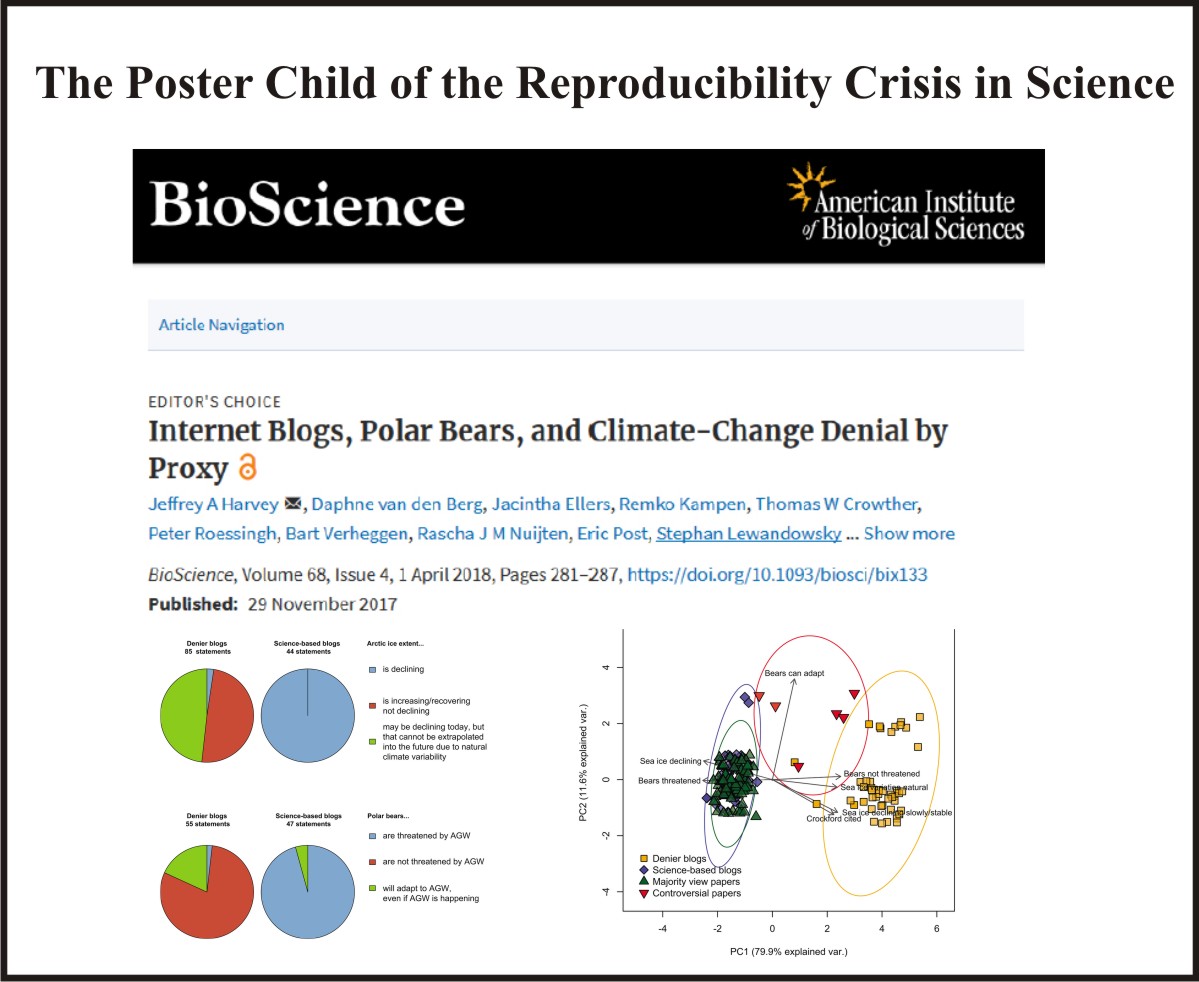Poster Child of the reproducibilty crisis in science