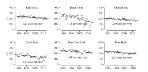 Regehr et al. 2016 Fig 2 cropped