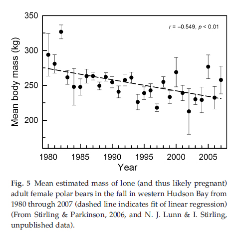 Stirling and Derocher 2012 fig 5