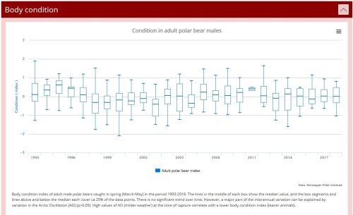 Aars and others 2017 climate change and polar bears_Male body condition to 2018