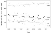 Obbard et al 2016 Fig 4