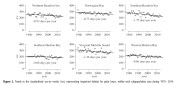 Regehr et al 2016 polar bear red list fig 2 bottom half