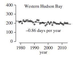 Regher et al. 2016 fig 2 Wh Bay ice decline