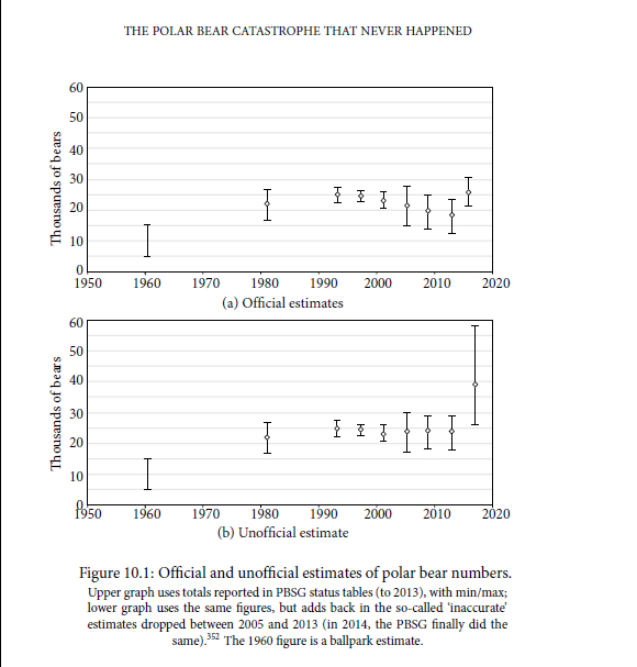 Population size estimate graph chapter 10