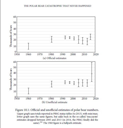Population size estimate graph chapter 10