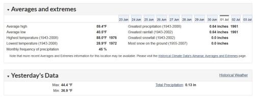 Churchill weather averages and extremes 2019 July 1 EC vs. 1976 yesterday temp is the 27th 2019
