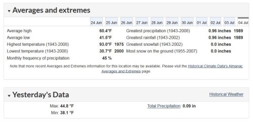 Churchill weather averages and extremes 2019 July 4 EC yesterday temp is the 28th
