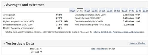Churchill weather averages and extremes 2019 June 24 EC vs. 1974 yesterday temp is the 27th 2019