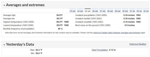 Churchill weather averages and extremes 2019 June 25 EC vs. 1998 yesterday temp is the 27th