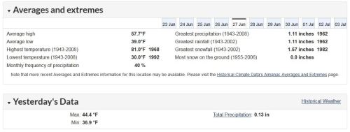 Churchill weather averages and extremes 2019 June 27 EC vs. 1968 yesterday temp is the 27th