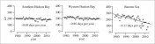 Regehr et al 2016 SH WH BS together