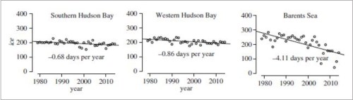 Regehr et al 2016 SH WH BS together