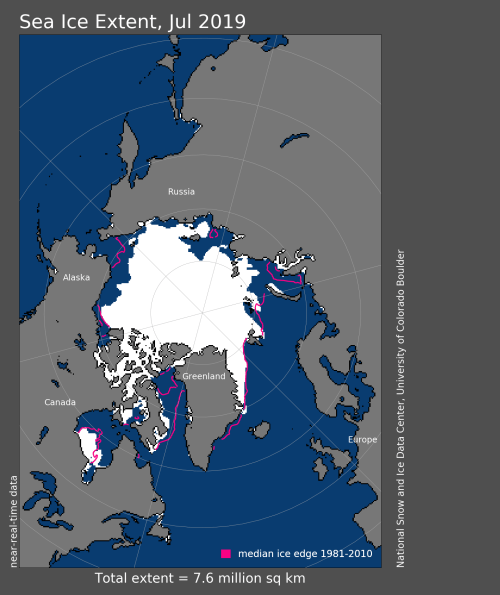 sea ice extent 2019 July average NSIDC_6 Aug