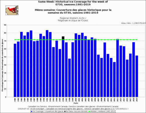 Western Arctic Alaska historical ice cover same week 2019 July 29