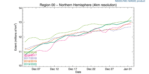 r00_Northern_Hemisphere_ts_4km at 2020 Jan 2