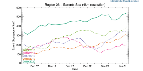 r06_Barents_Sea_ts_4km at 2020 Jan 2