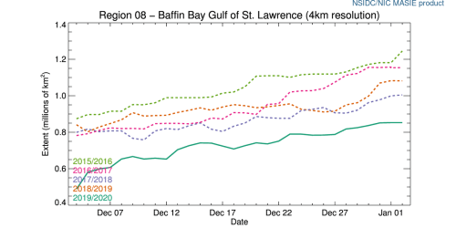 r08_Baffin_Bay_Gulf_of_St._Lawrence_ts_4km at 2020 Jan 2