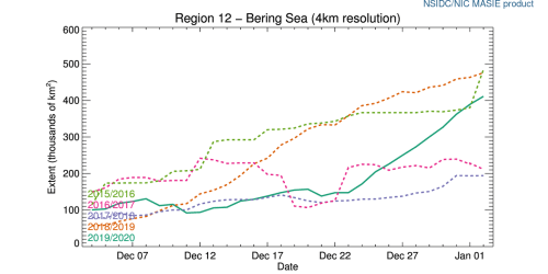r12_Bering_Sea_ts_4km at 2020 Jan 2