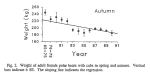 Stirling and Derocher 1992 fig&nbsp;2