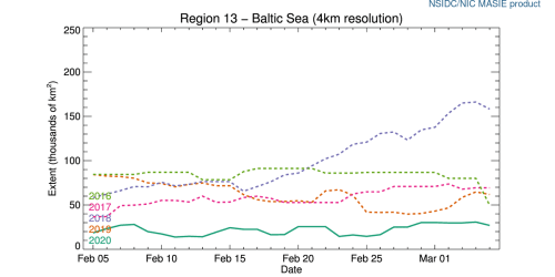 r13_Baltic_Sea_ts_4km_at 2020 March 5